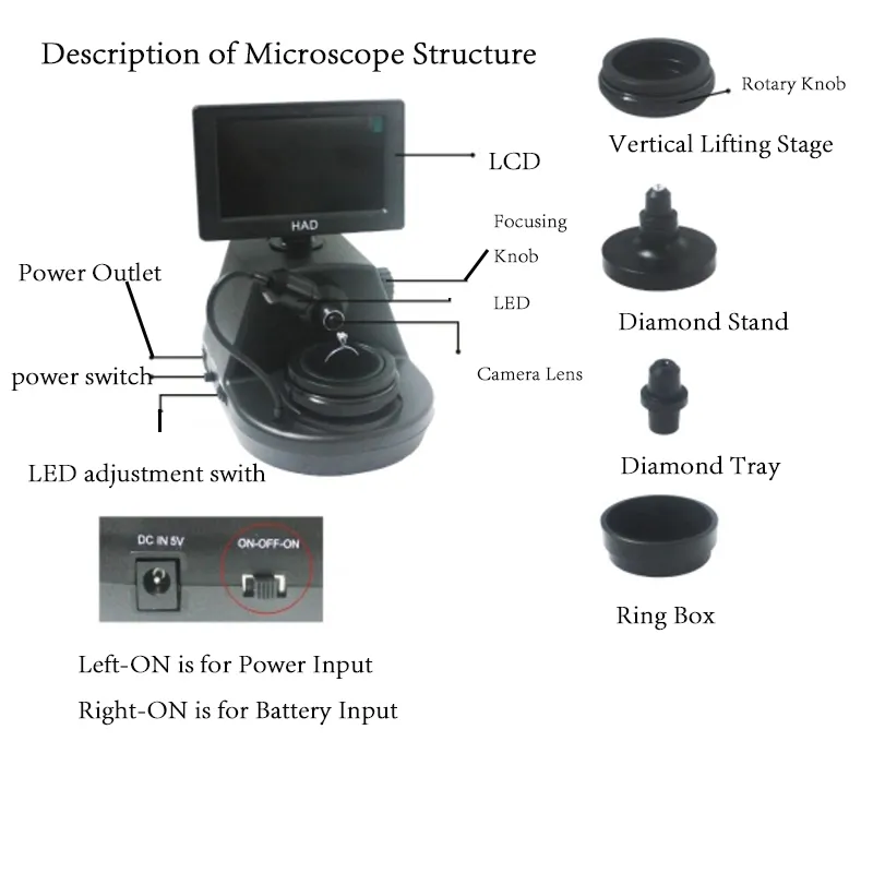 Structural layout diagram illustrating the LCD screen, focus knobs, and interchangeable stage components of the viewer. Structural layout diagram illustrating the LCD screen, focus knobs, and interchangeable stage components of the viewer.