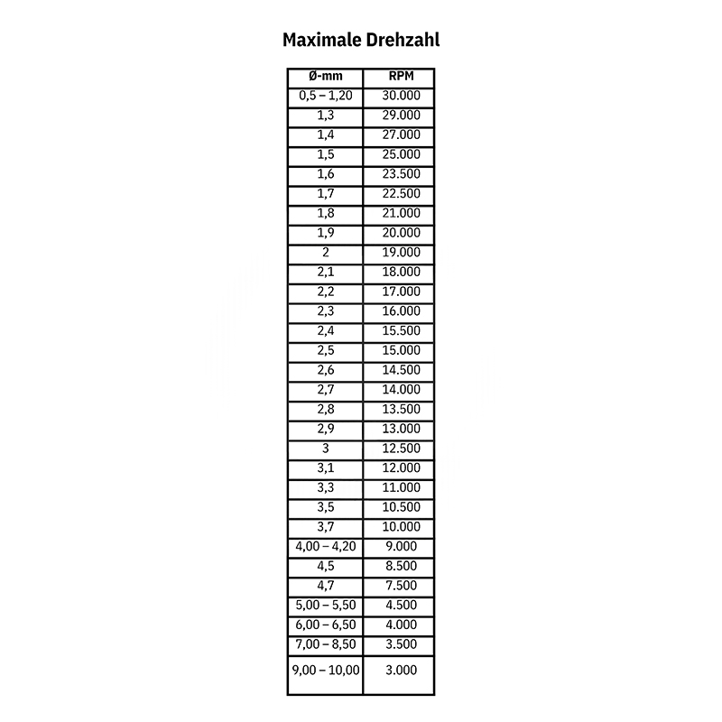 niqua® 171c wax burs niqua® 171c wax burs