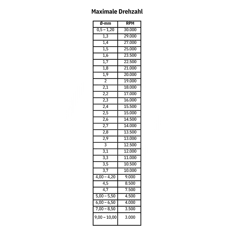 niqua® 8235 set Official maximum rotational speed (RPM) chart for NIQUA SUPER Q burs across diameters up to 10mm.