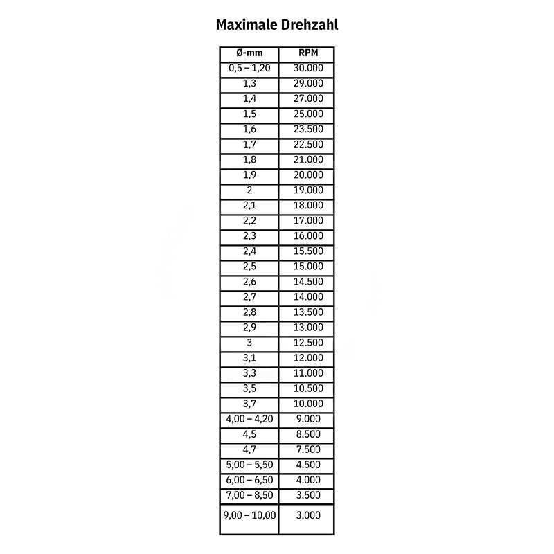 niqua® beading tools Official maximum rotational speed (RPM) chart for NIQUA SUPER Q burs across diameters up to 10mm.
