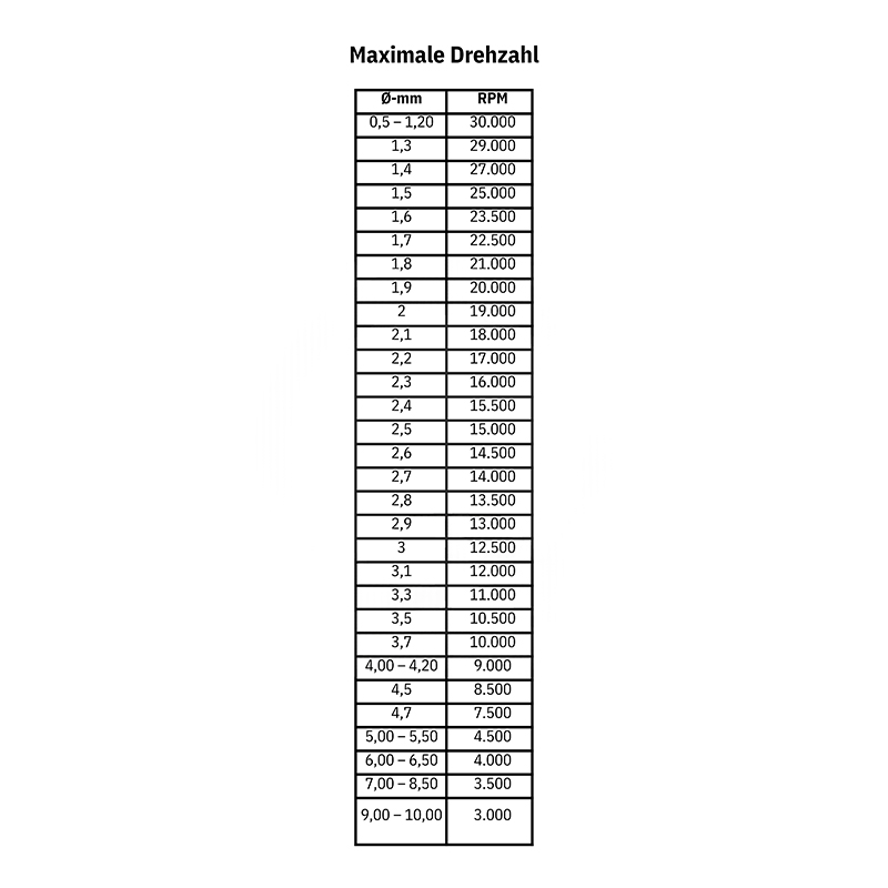 niqua® 45 tool steel burs crown plate saw Official maximum rotational speed (RPM) chart for NIQUA SUPER Q burs across diameters up to 10mm.