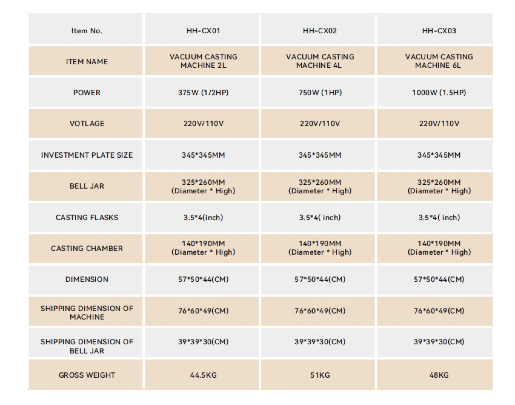 table top vacuum casting machine xl Manufacturer specification table comparing technical metrics, motor wattages, and dimensions across the 2L, 4L, and 6L vacuum casting machine models.