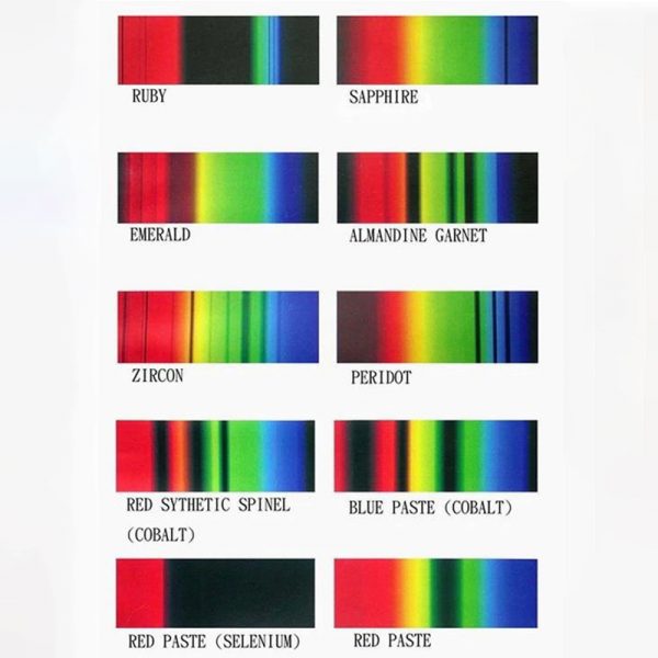 prismatic spectroscope b jybs