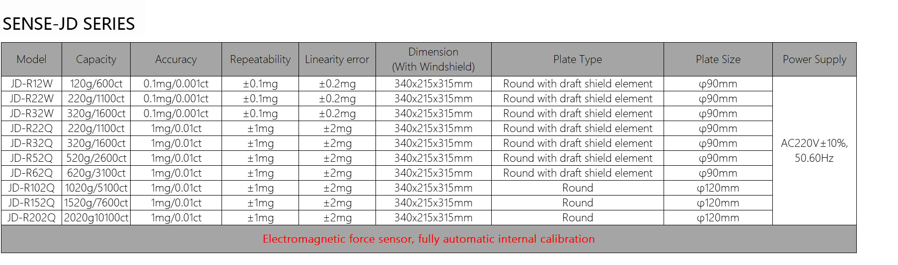precision scale 0.0001 sense se stuccler (复制)