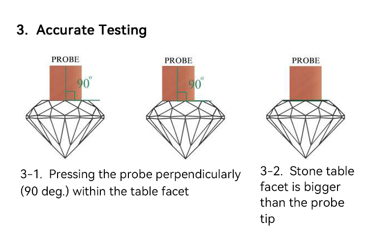 SmartPro MAX Diamond Tester Accurate Testing. Probe pressed perpendicularly (90 deg.) within the table facet.