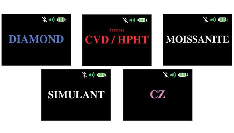 SmartPro MAX Diamond Tester Display. Result screens showing DIAMOND, CVD/HPHT, MOISSANITE, SIMULANT, and CZ.