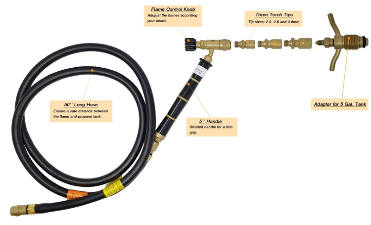 A detailed, annotated view of the ORCA M75 CPA torch kit, highlighting the 50-inch hose, handle, flame control knob, tips, and tank adapter