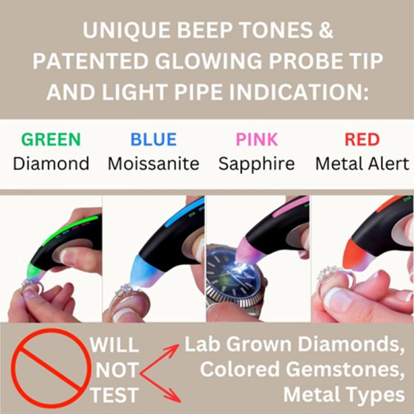 A visual guide to the GemOro UltraTester 3+ color-coded results: green (diamond), blue (moissanite), and pink (sapphire).
